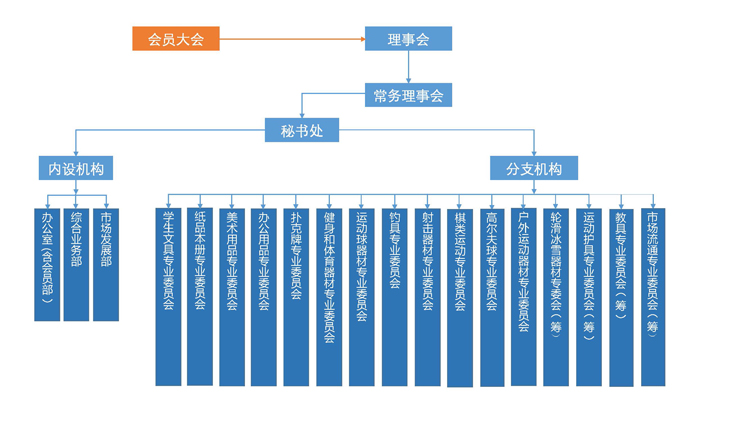 组织结构图-20220301.jpg